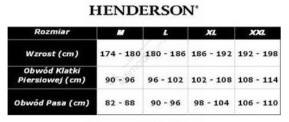 Tabela rozmiarów Henderson Bokserki Fuel 2P 40655 MLC 2-pack